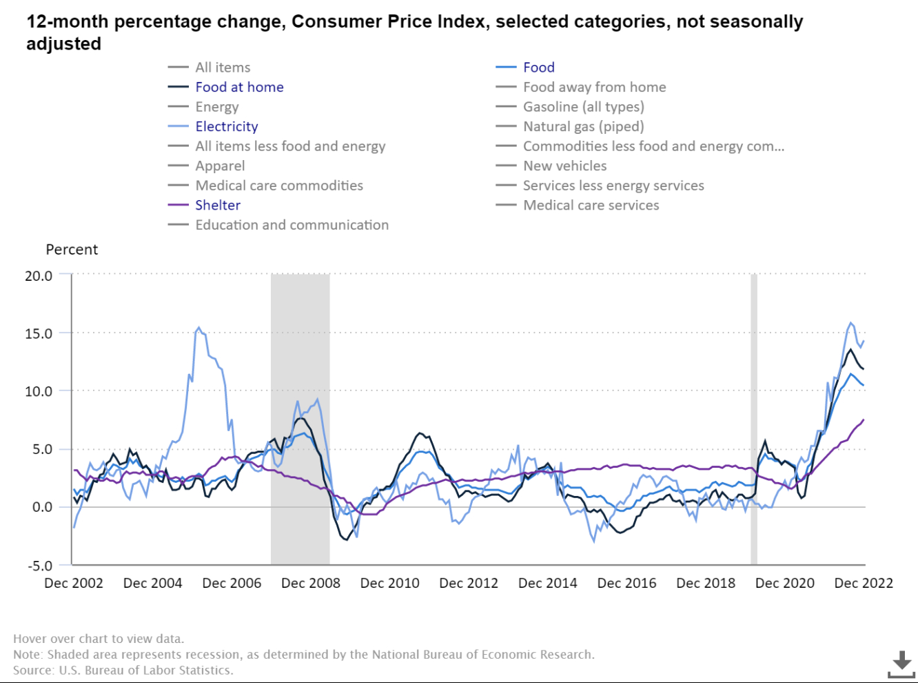 Tickmill-Analyse: Selektive Betrachtung der US-Verbraucherpreise