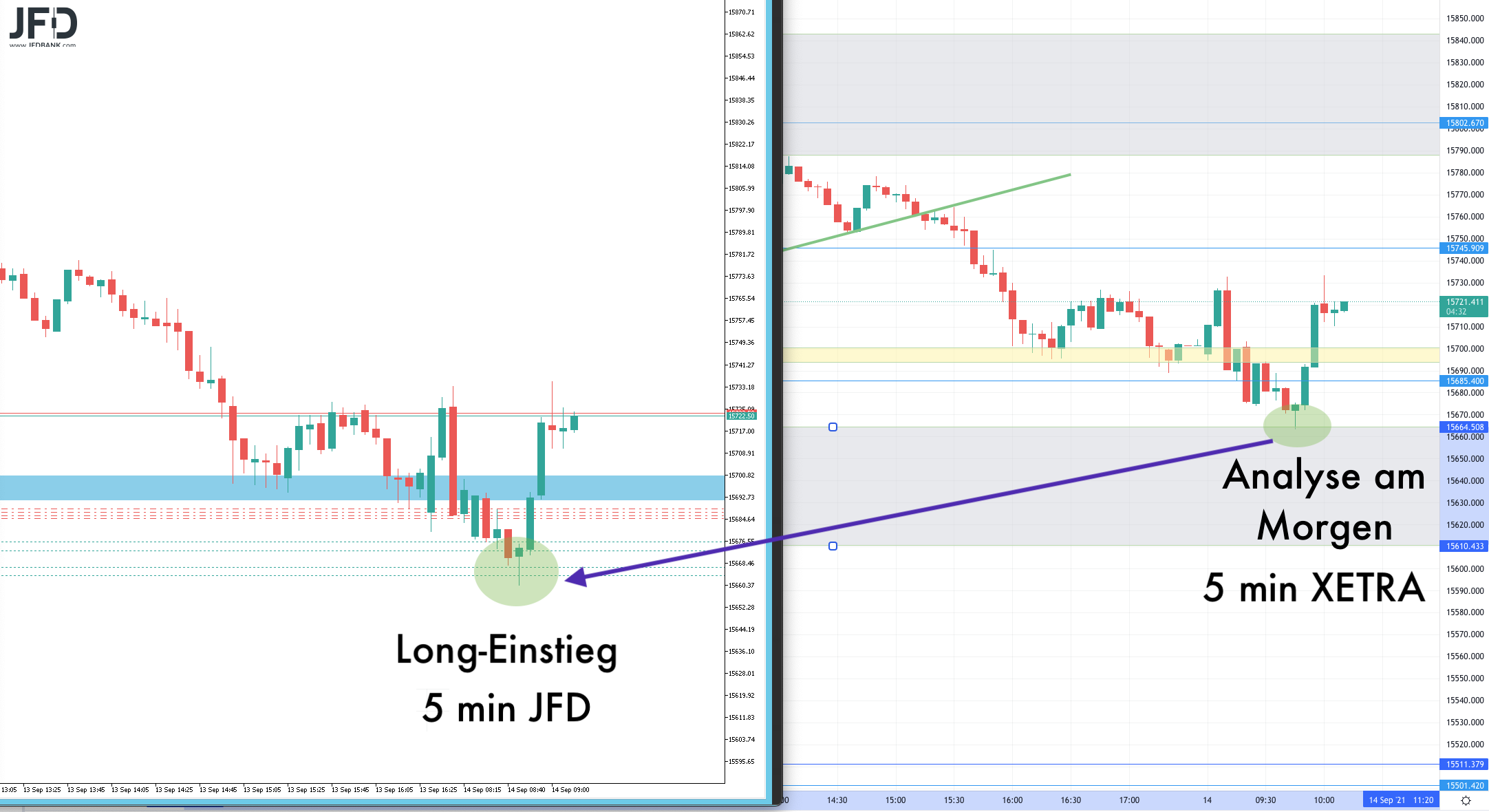 DAX-Trade aus dem Livetradingroom