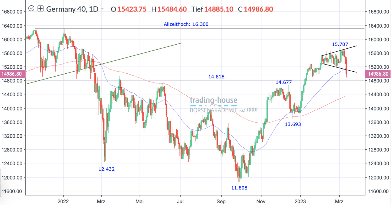 DAX_Tageschart