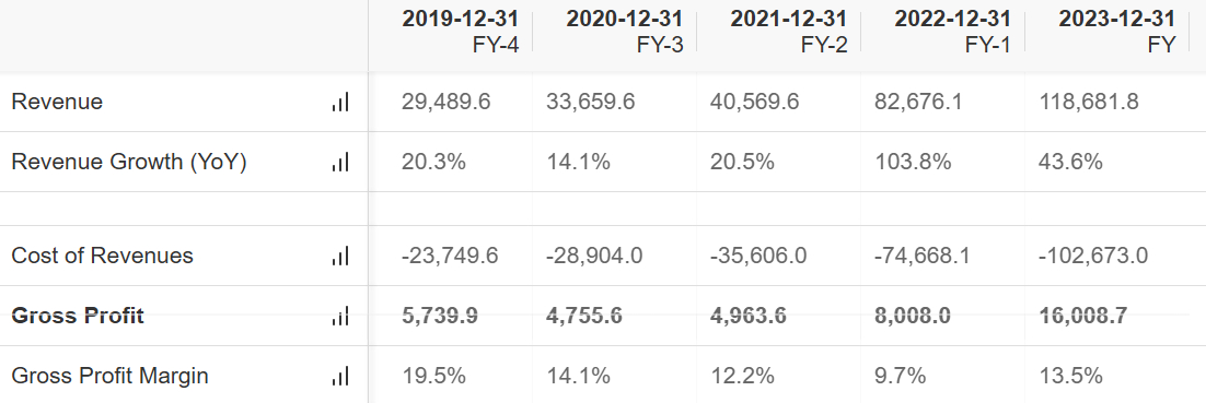 Quelle: InvestingPro, Auszug aus Bilanz