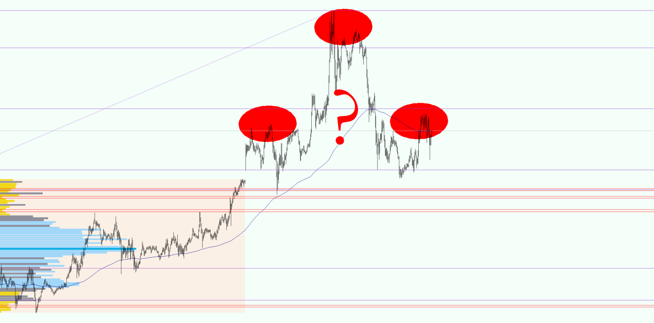 Goldpreis Prognose Umkehrformation Trendbruch 20220310