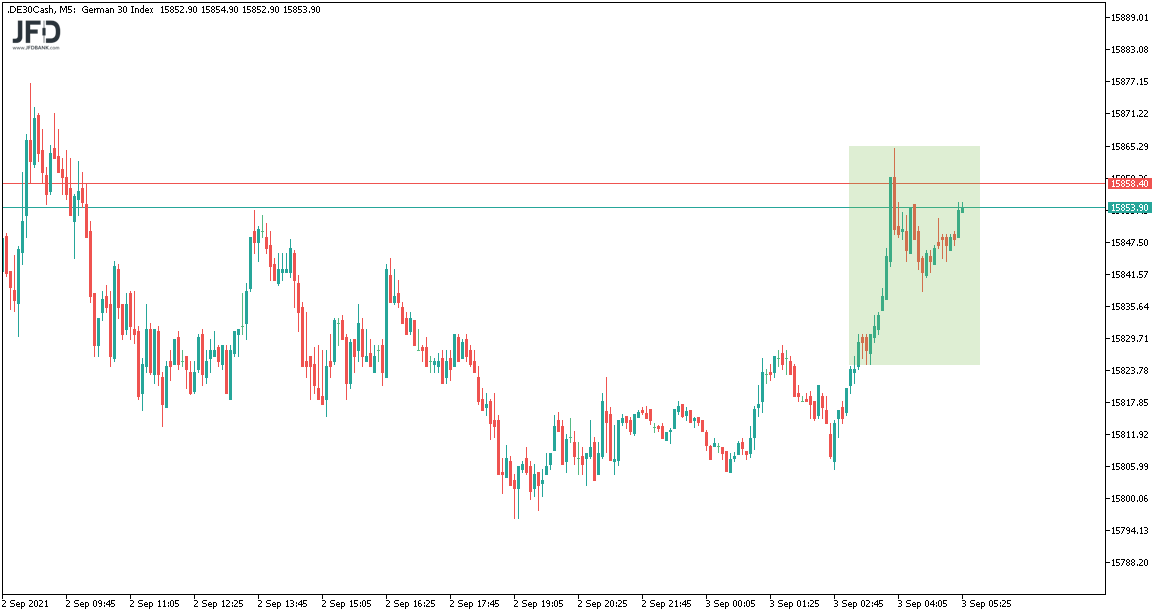 DAX-Vorboerse am 03.09.2021