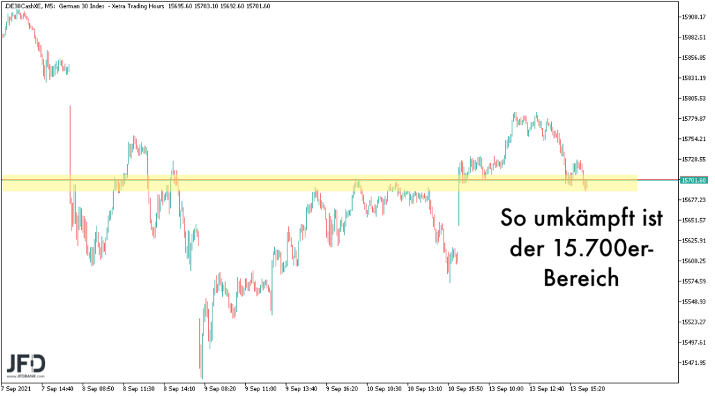 DAX-Wochenverlauf bis zum 14.09.2021