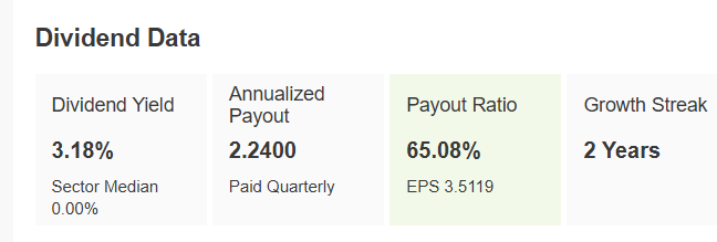 Citigroup Dividendenverlauf