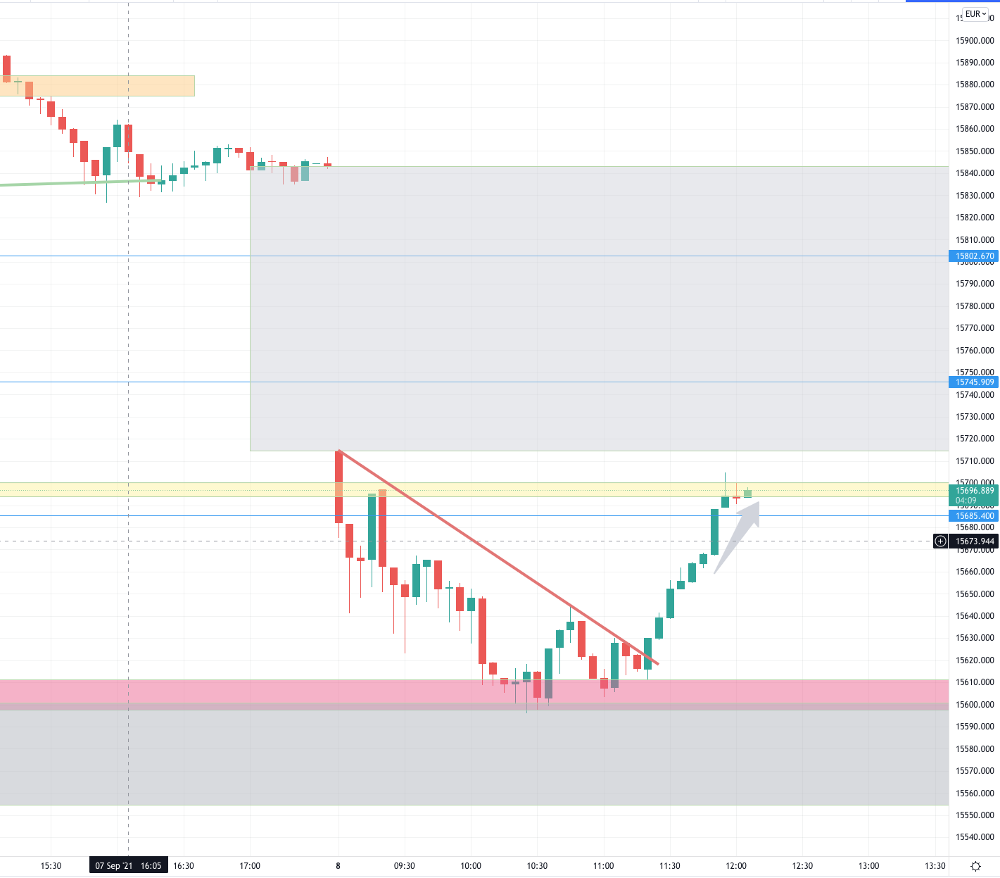 Intraday-Tradingidee im DAX am 08.09.2021