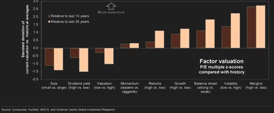 Bewertungsunterschiede im S&P500