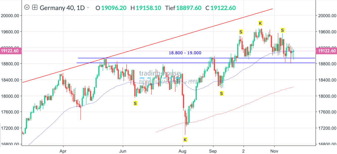 DAX_Tageschart