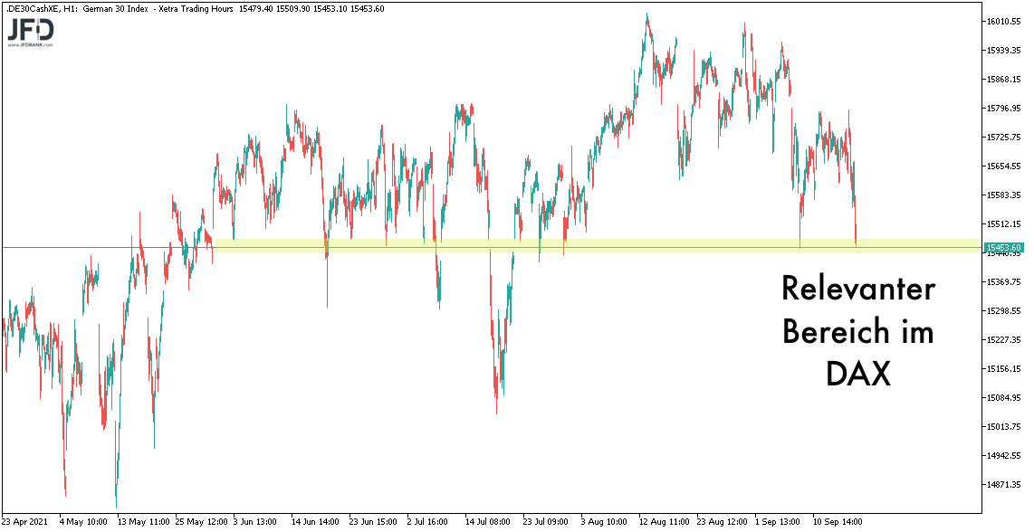 Relevante DAX-Marke um 15.450 Punkte