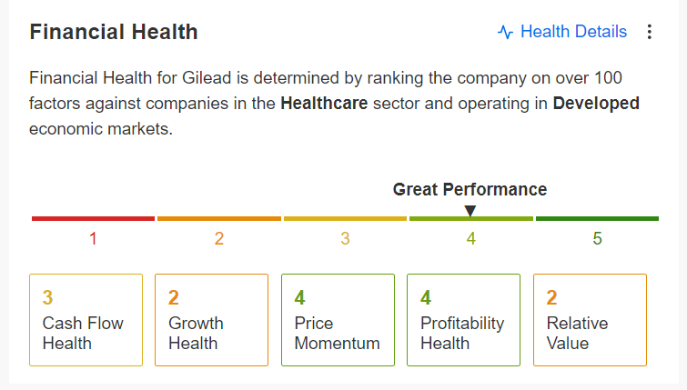 Gilead Sciences - Finanzielle Gesundheit