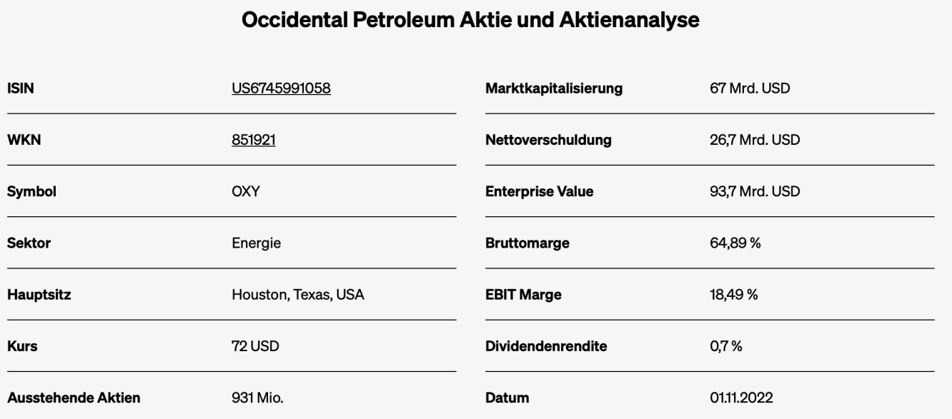 Occidental Petroleum Aktie und Aktienanalyse