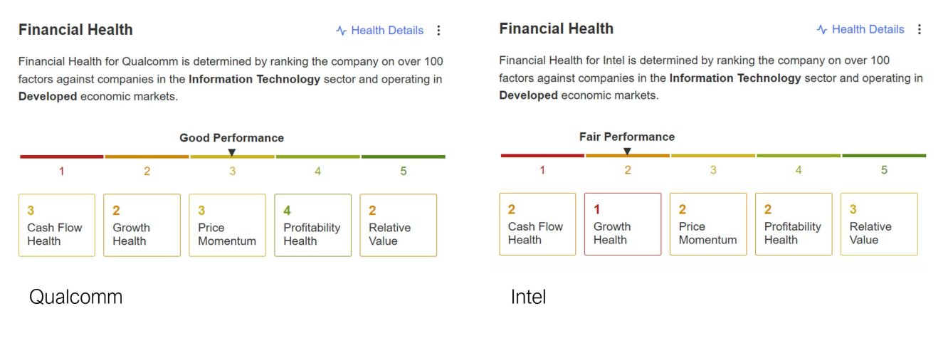 Quelle: InvestingPro