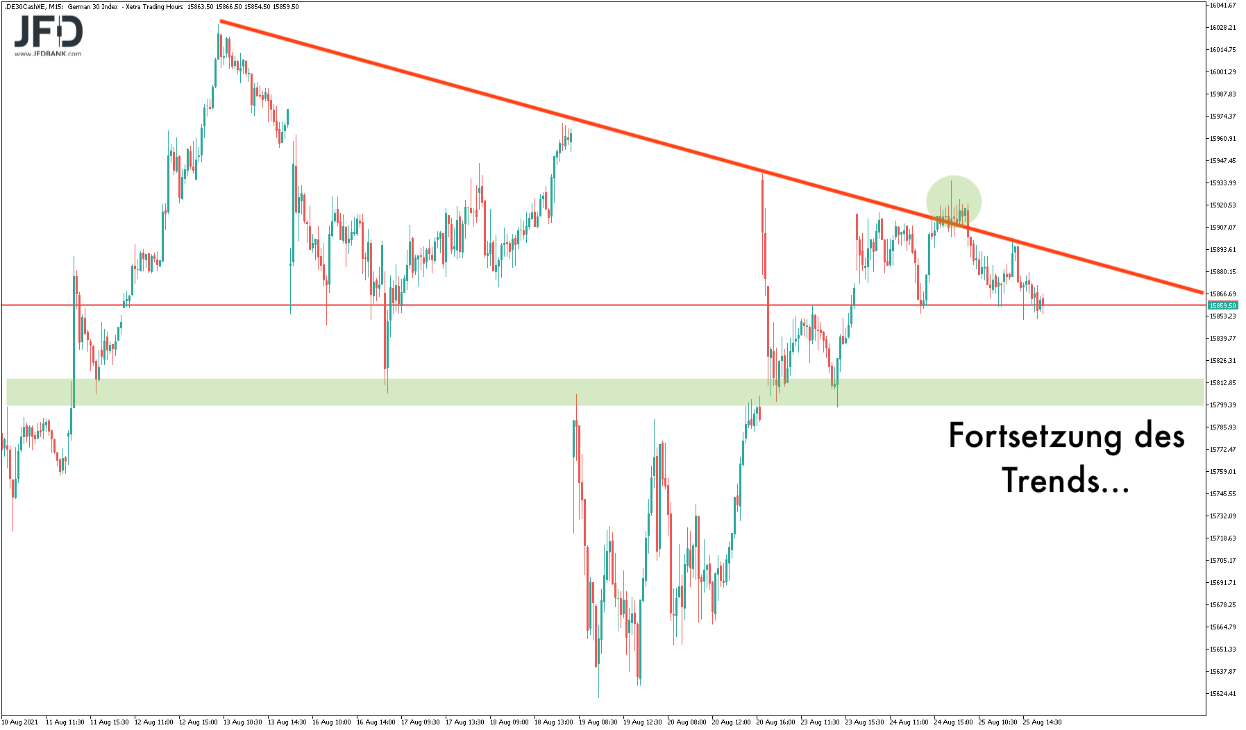 XETRA-Support im Chartbild