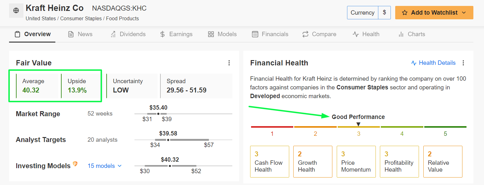 Kraft Heinz InvestingPro