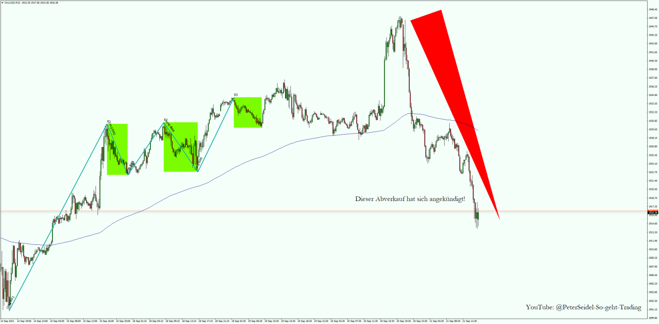 Goldpreis Analyse Korrektur angekündigt neuer Plan 20230921