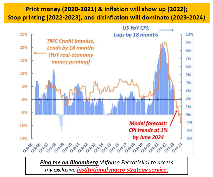 Gedrucktes Geld und Inflation