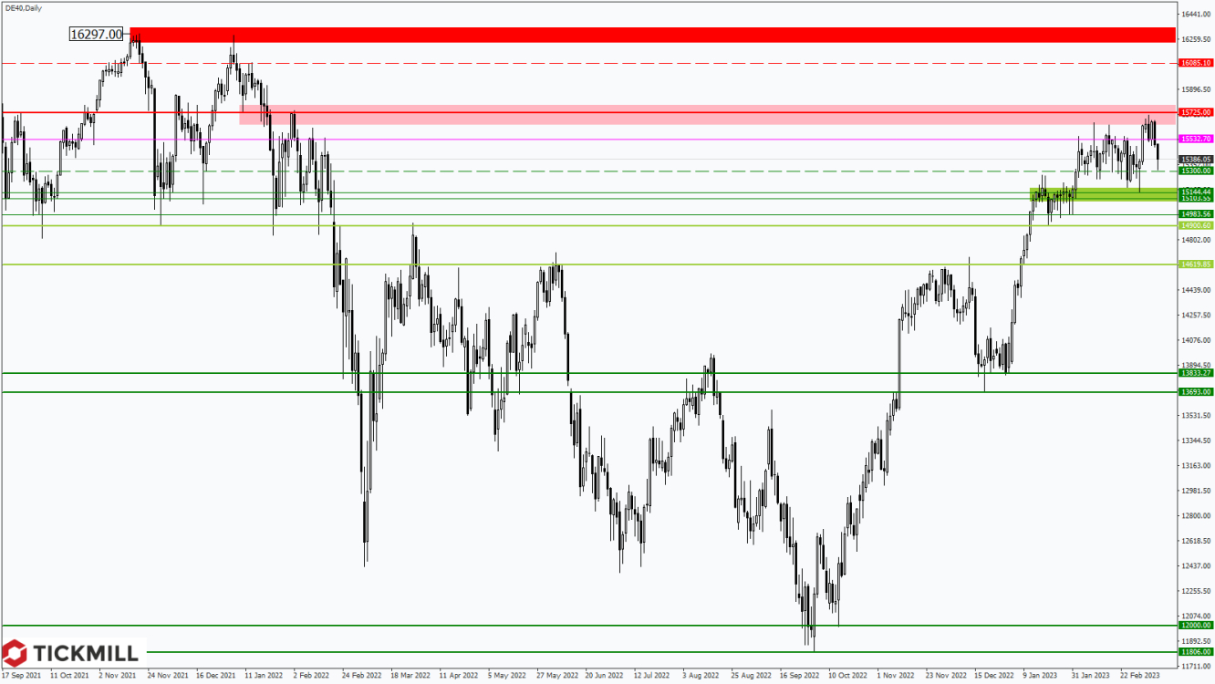 Tickmill-Analyse: DAX im Tageschart