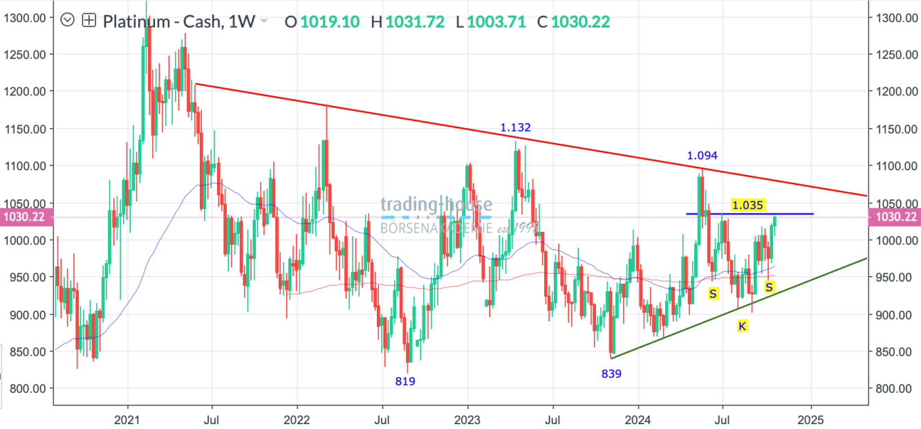 Platin_Wochenchart