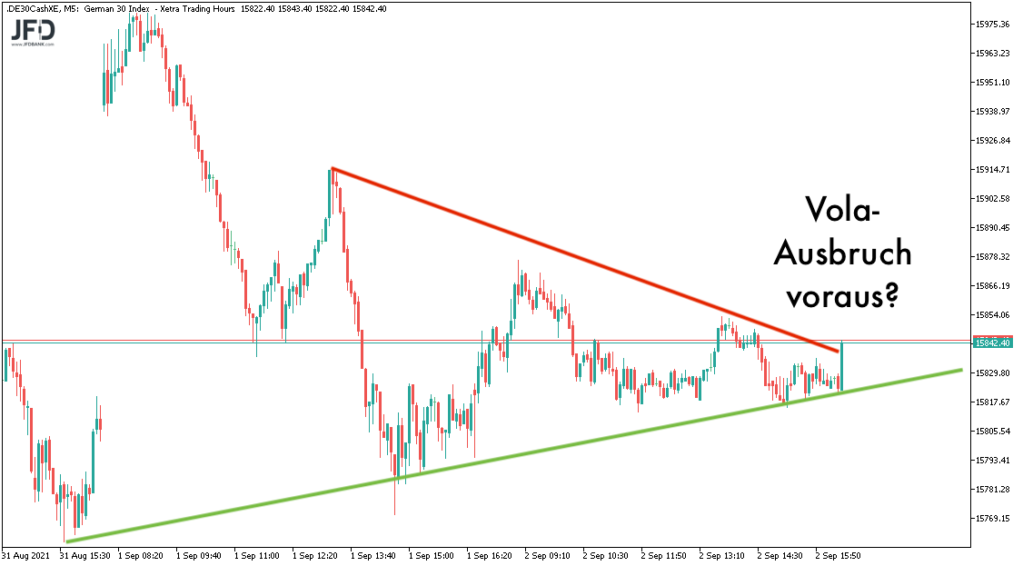 DAX-Vola verengt bis zum 03.09.2021