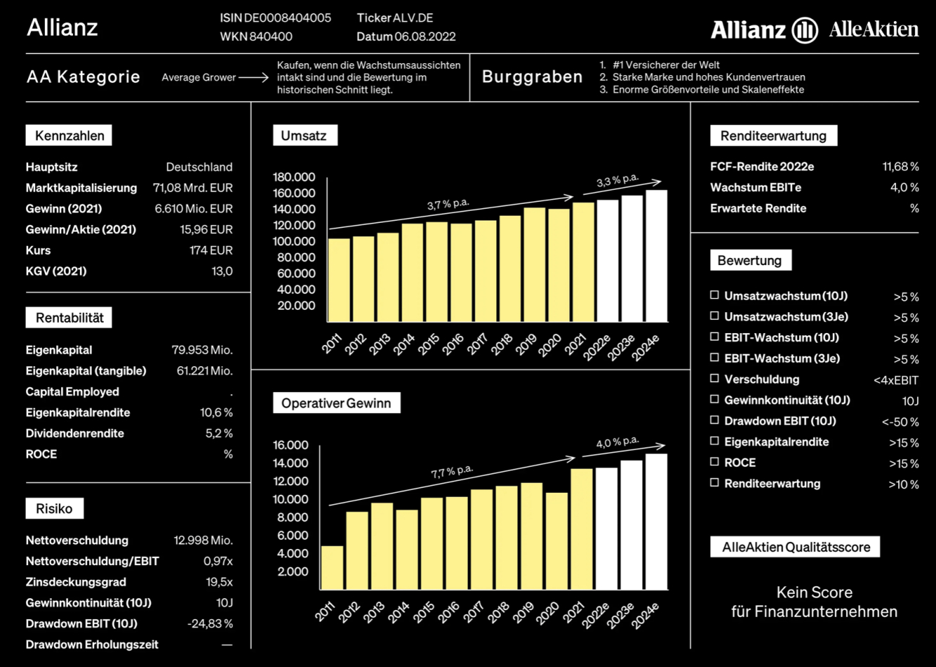 Allianz AAQS