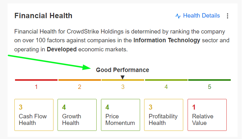 CrowdStrike  Finanzielle Gesundheit