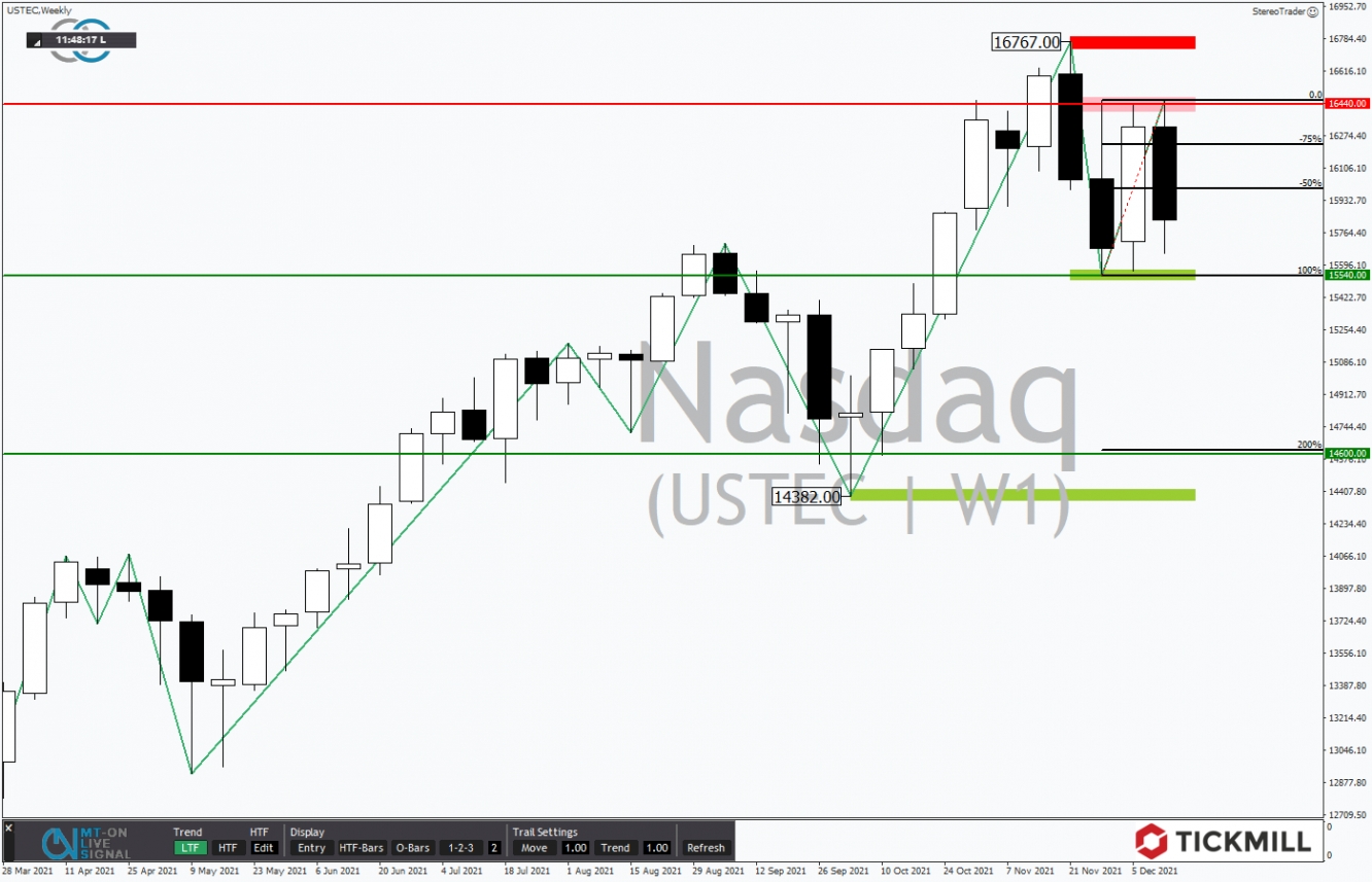 Tickmill-Analyse: Wochenchart im Nasdaq