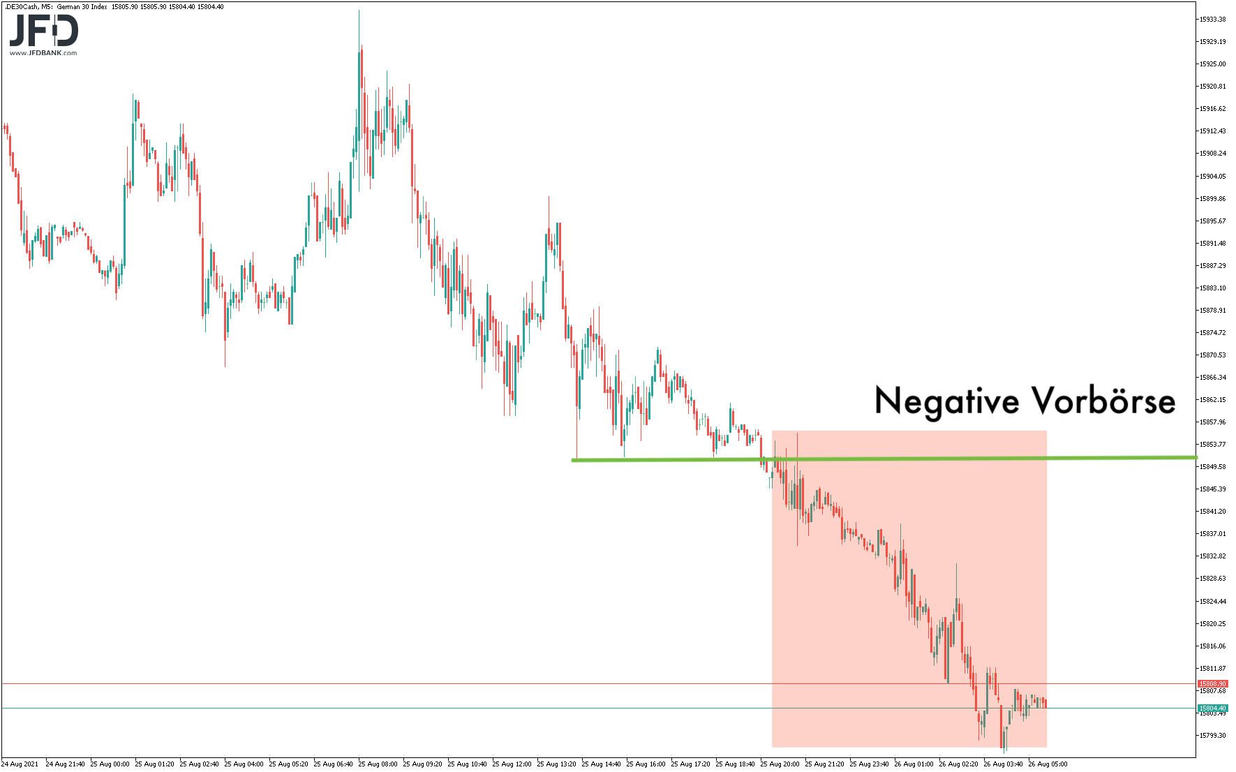 DAX-Vorbörse am 26.08.2021