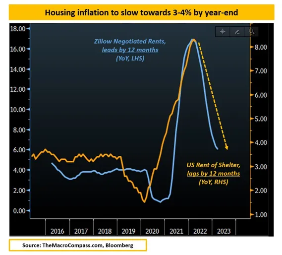 Mietpreisinflation