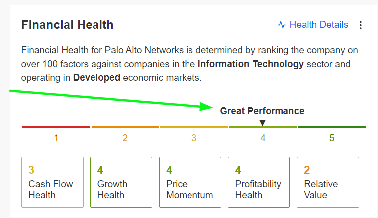 Palo Alto Networks  Finanzielle Gesundheit