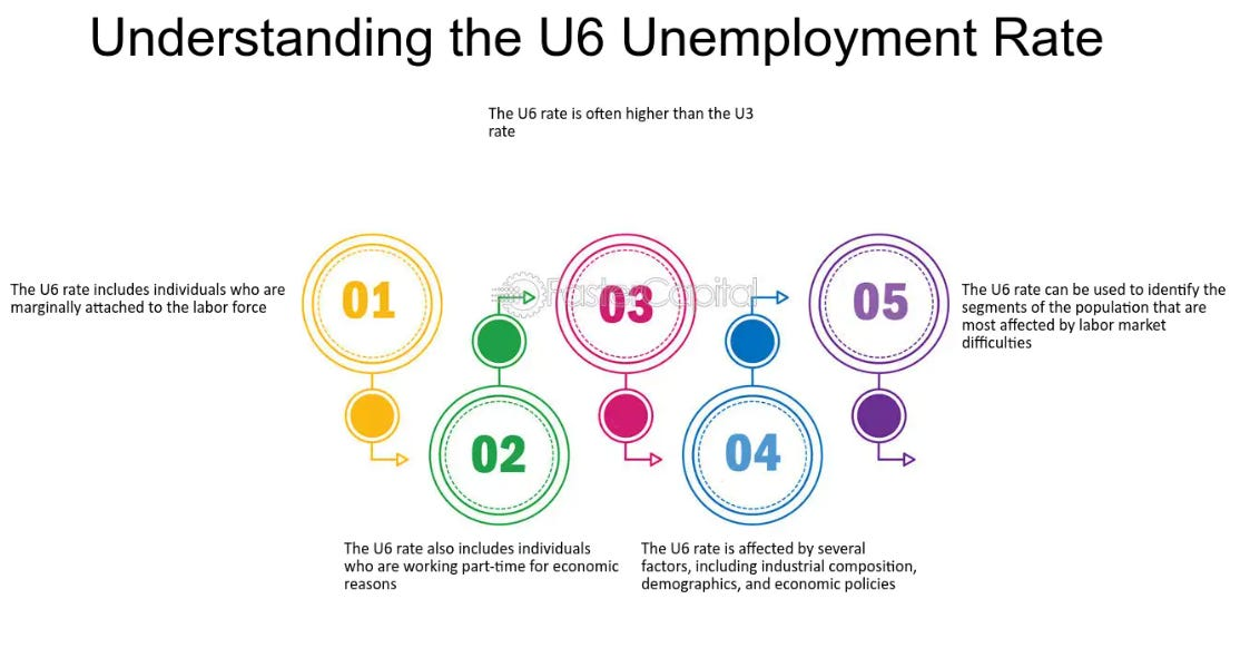 Die breitere Arbeitslosigkiet (U6)