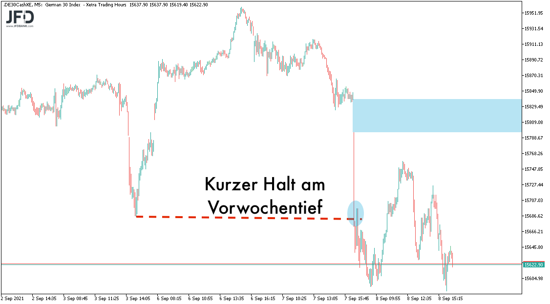 Blick auf DAX-Verlauf zum 08.09.2021