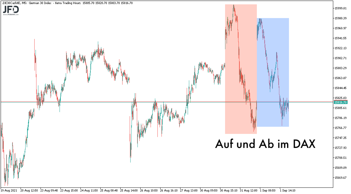 DAX Richtungswechsel dieser Woche am 02.09.2021