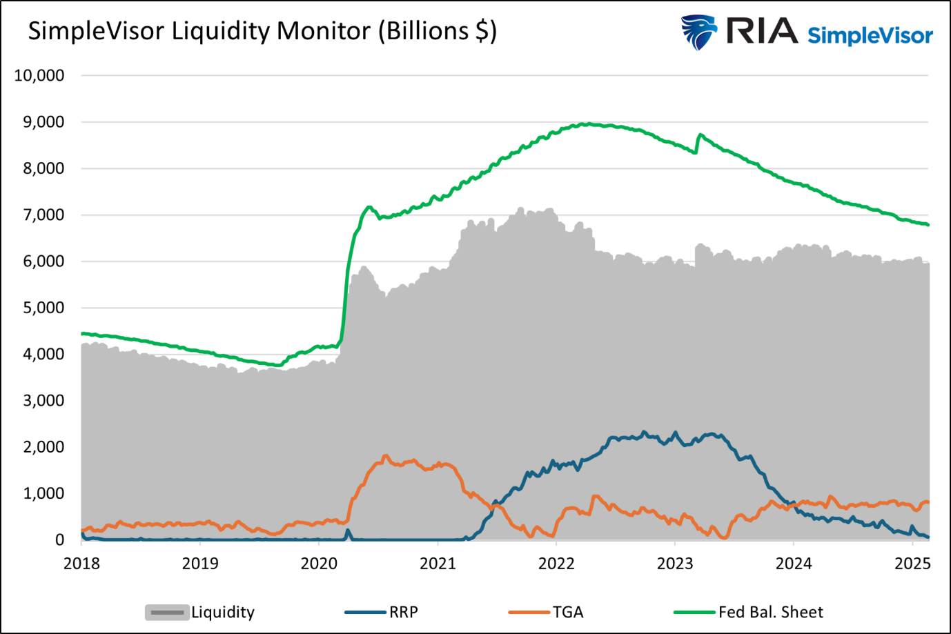 Liquiditätsmonitor