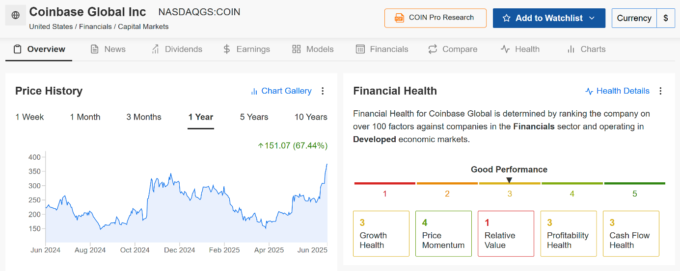 Coinbase Kurschart