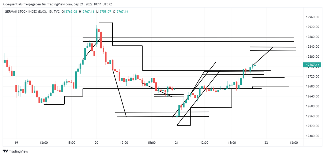 devin sage dax index x-sequentials daytrading 22.9.2022