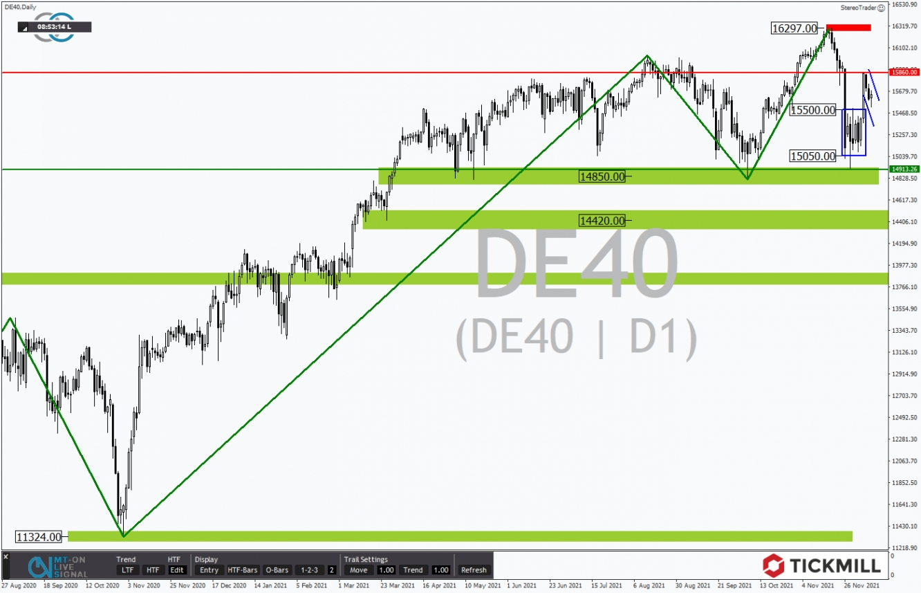 Tickmill-Analyse: DAX im Tageschart 