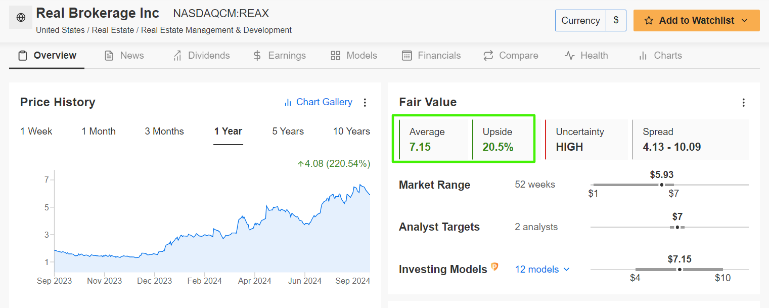 The Real Brokerage Fairer Wert