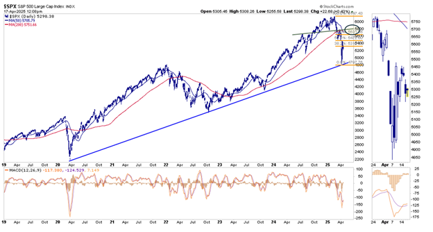 SPX-- Tageschart