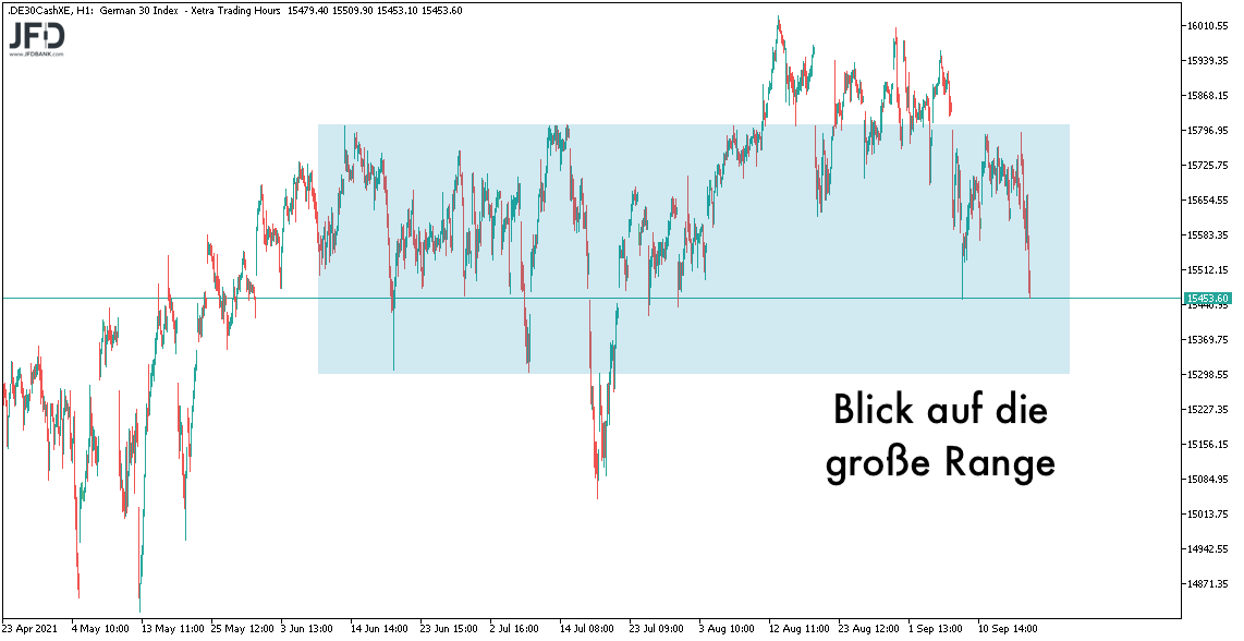 Blick auf DAX-Range bis zum 17.09.2021