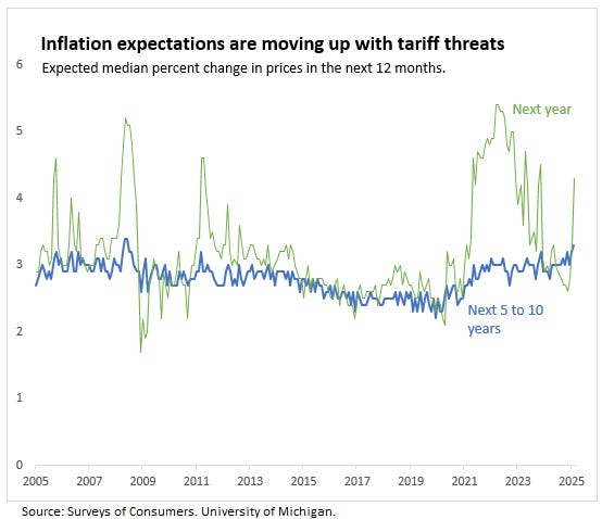 Inflationserwartungen