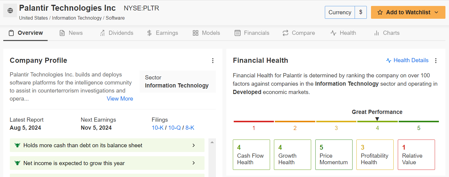 Palantir Finanzielle Gesundheit