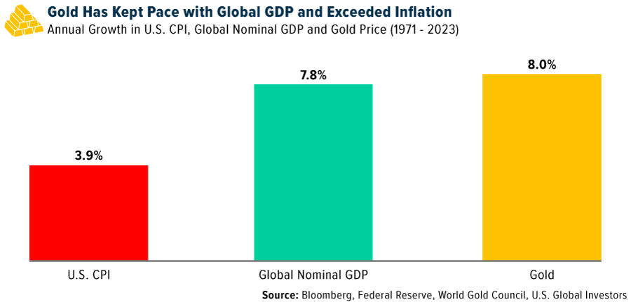 Gold vs. VPI vs. BIP