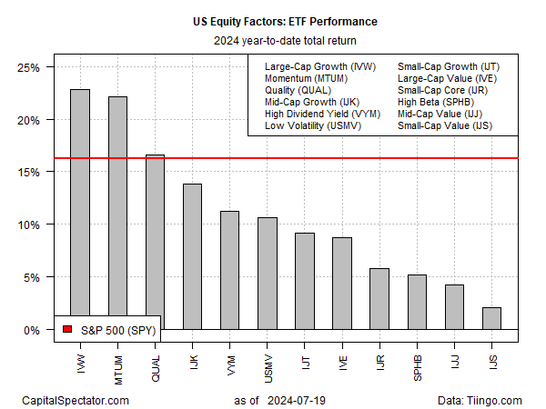 ETF-Performance