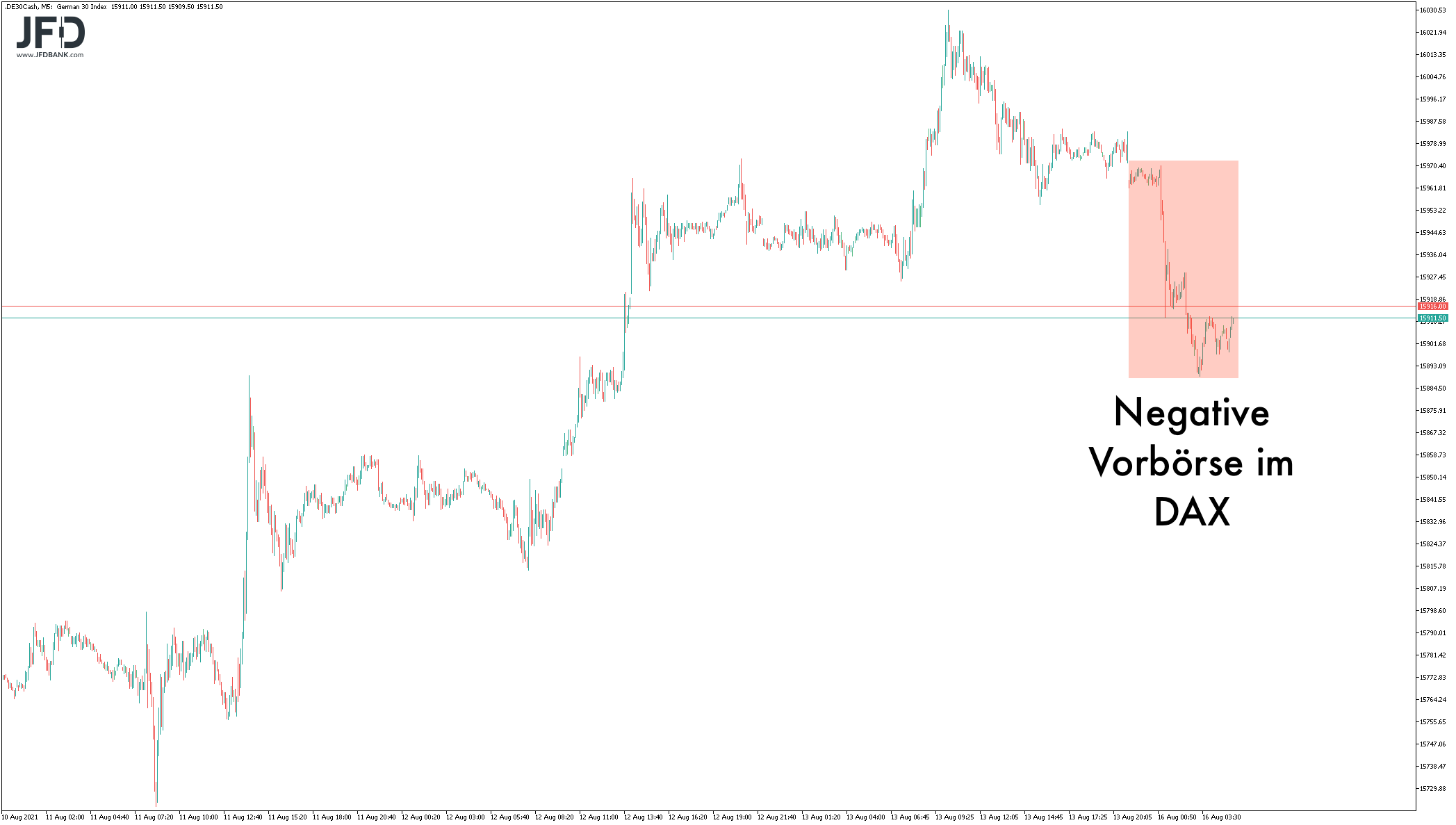 Erste Indikationen aus der DAX-Vorbörse