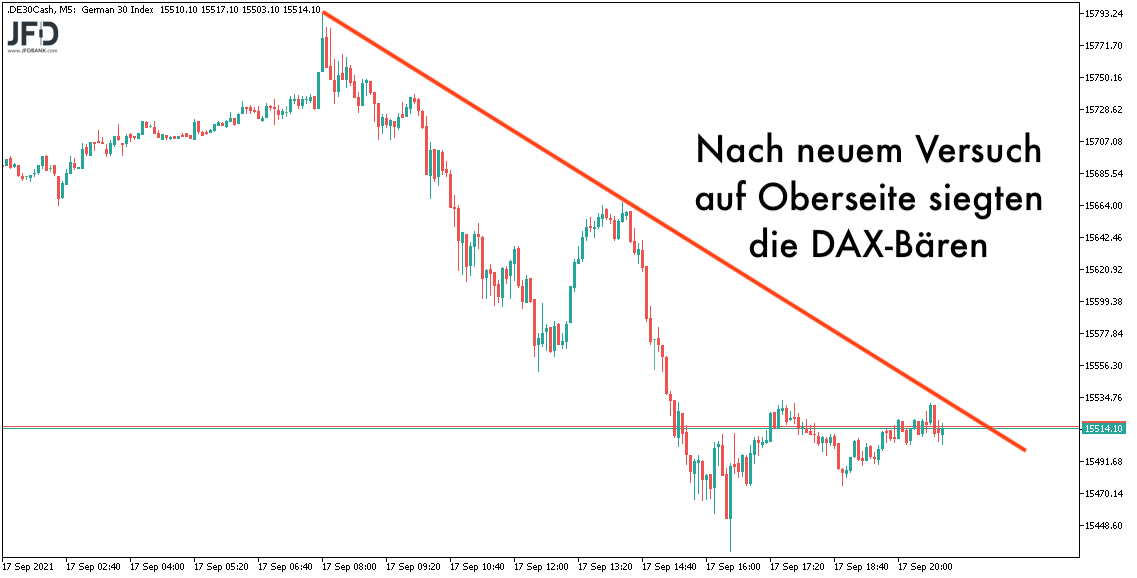 DAX mit Druck am Verfallstag 17.09.2021