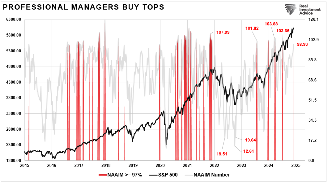 NAAIM-Index