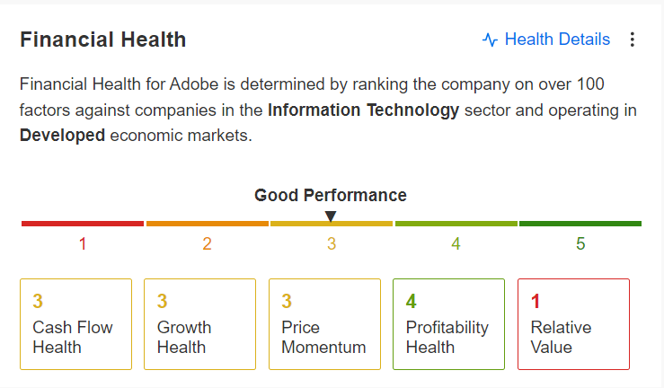 Adobe Finanzielle Gesundheit