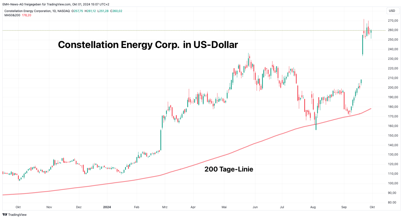 Constellation Energy