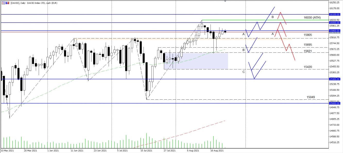 DAX Wochenanalyse KW34 2021 - vom 25.08.