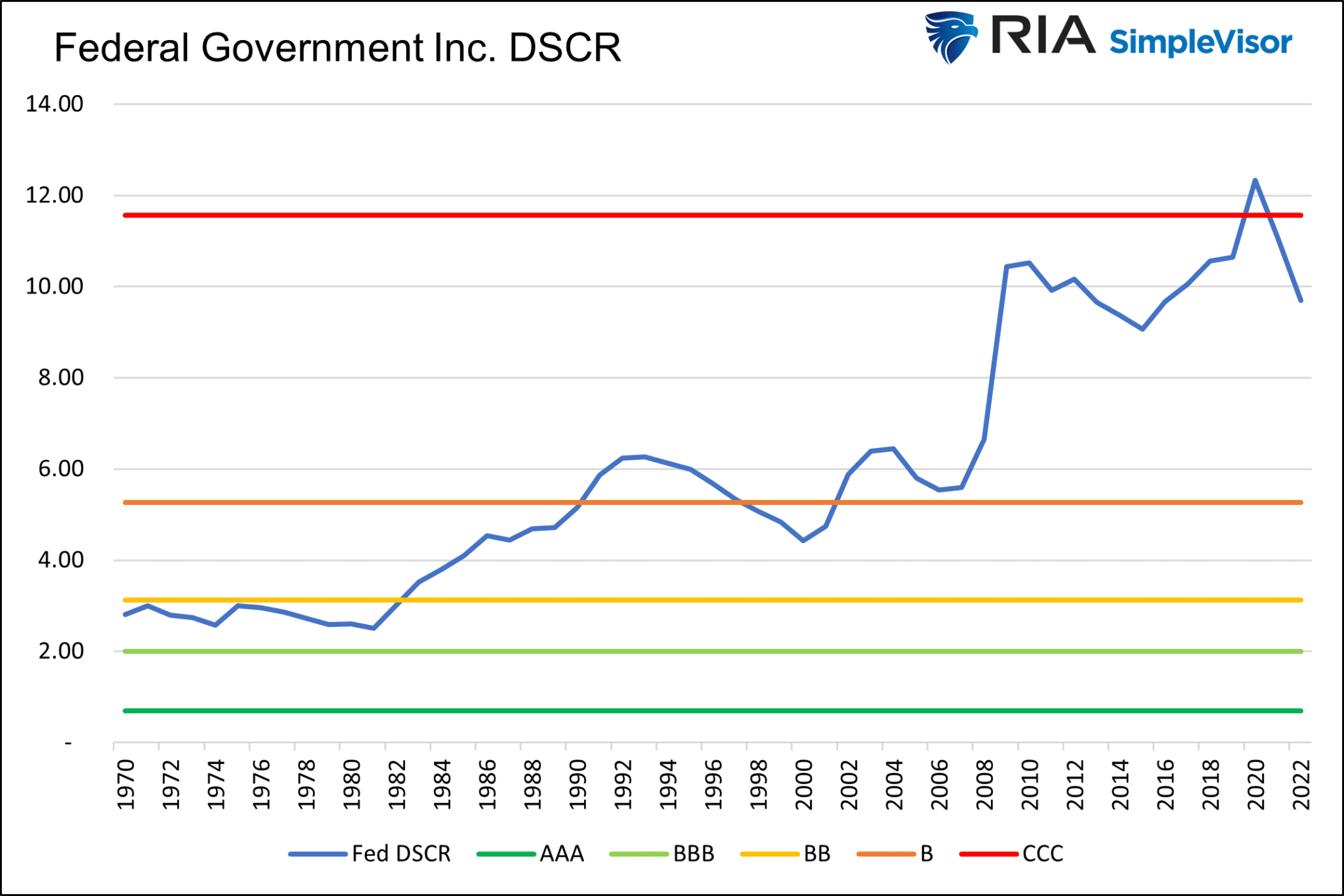 Deckungsgrad des öffentlichen Schuldendienstes