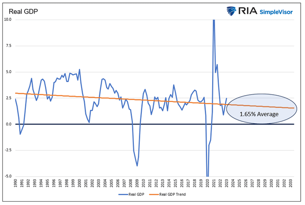 Trend reales BIP